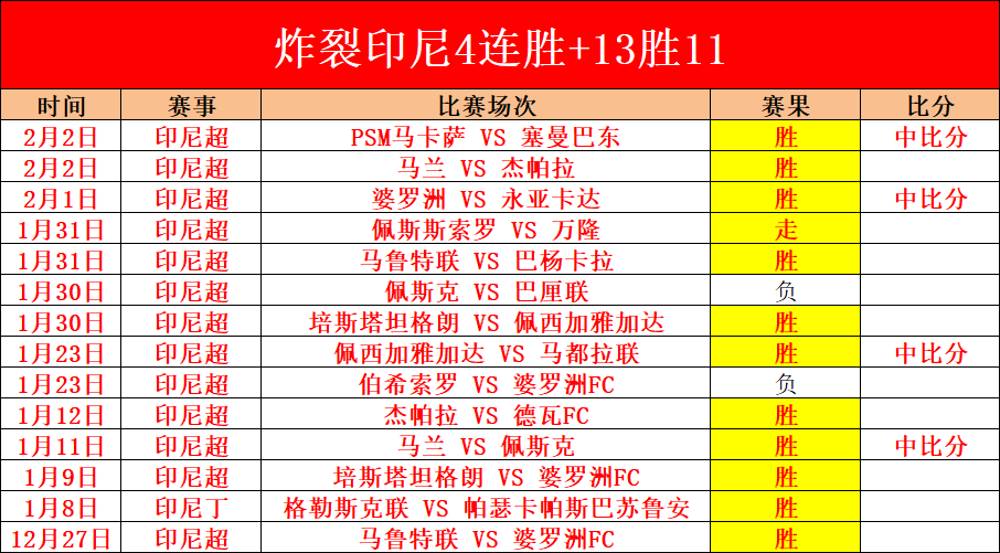 五大联赛球,员冠军榜,吉格斯以,体彩皇冠彩票网,体育彩票,皇冠彩票网,足球彩票,篮球彩票,官方网站