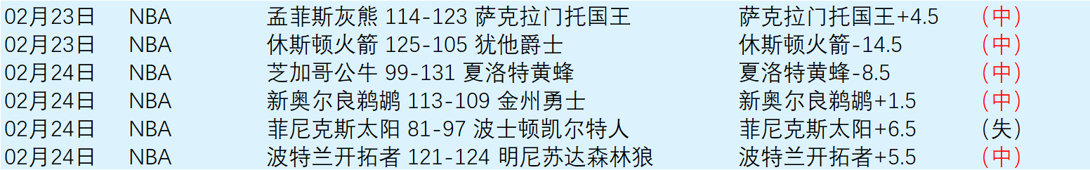 NBA,步行者逆境,取胜,体彩皇冠彩票网,体育彩票,皇冠彩票网,足球彩票,篮球彩票,官方网站