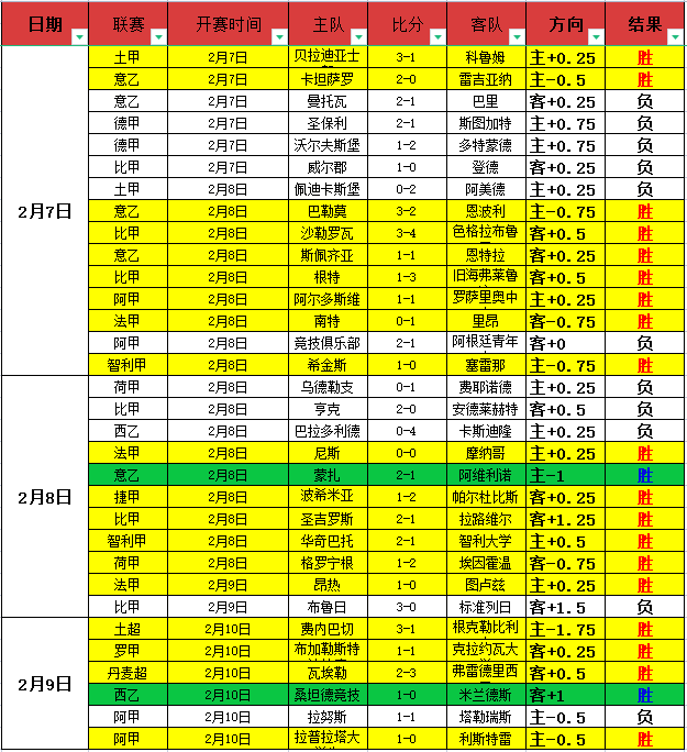 瓦塞尔获文,班盛赞,望其关键时,体彩皇冠彩票网,体育彩票,皇冠彩票网,足球彩票,篮球彩票,官方网站