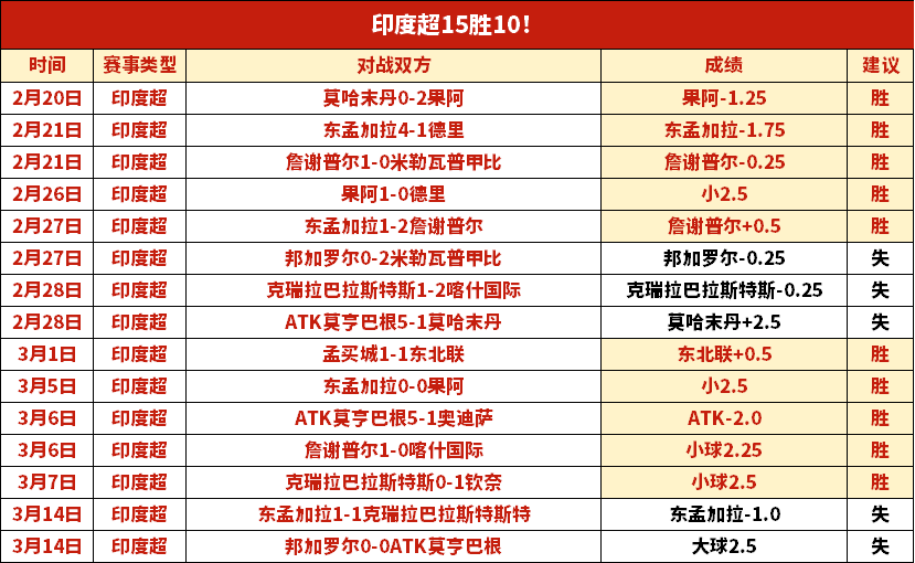 推荐,周六,常规赛预测,体彩皇冠彩票网,体育彩票,皇冠彩票网,足球彩票,篮球彩票,官方网站