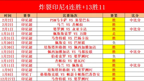 五大联赛球员冠军榜：吉格斯以13冠称霸，梅西与穆勒各获12冠紧随其后