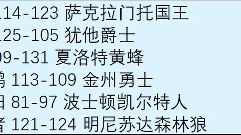 [NBA] 步行者逆境取胜，加时逆转森林狼